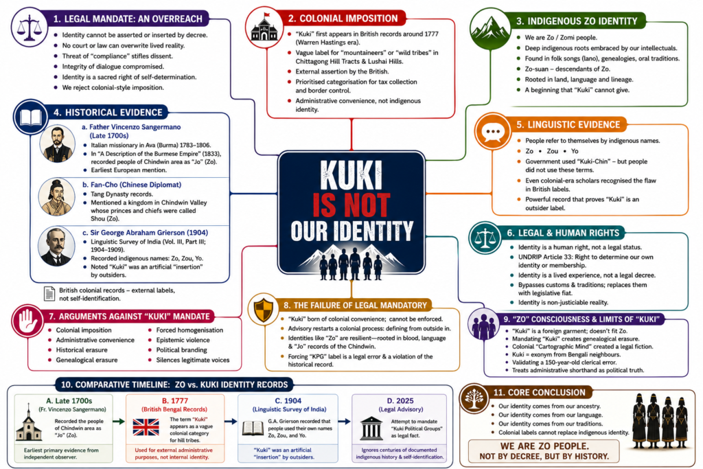 Kuki is Not Our Identity
