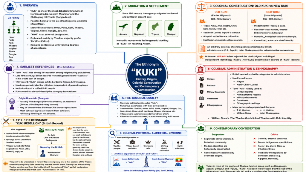 The Origin and Evolution of the Term “Kuki”