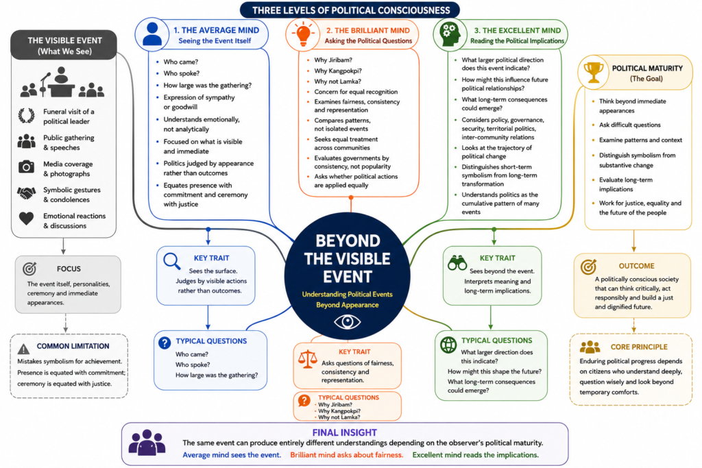 Beyond the Visible Event